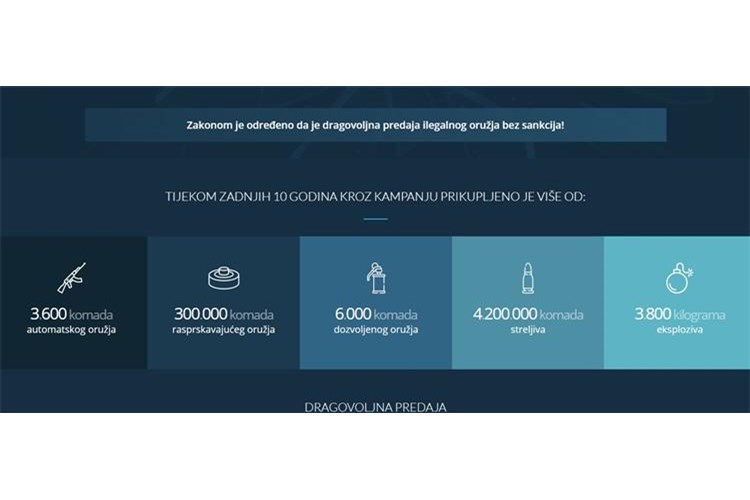 Slika 2020/KAMPANJA%20MANJE%20ORU%C5%BDJA%20MANJE%20TRAGEDIJA/kampanja%20oru%C5%BEje.jpg